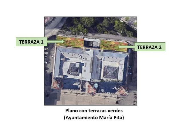 Plano con Terrazas Verdes (Ayuntamiento María Pita)